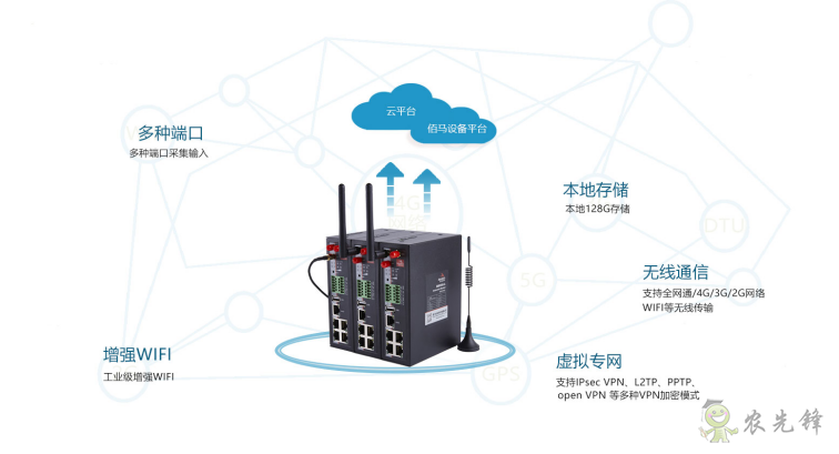 农业物联网中工业路由器的应用