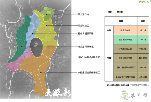 播州区：发展现代农业 引领群众致富