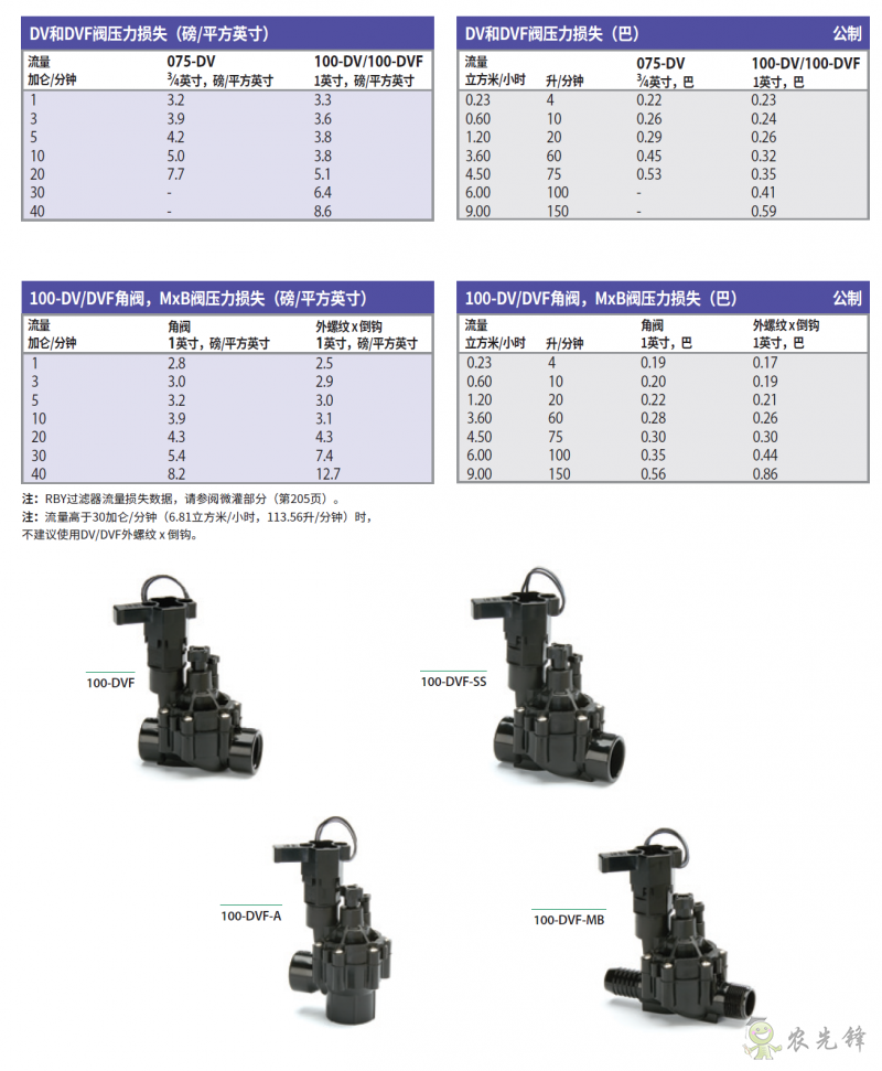 雨鸟DV阀门压力损失表