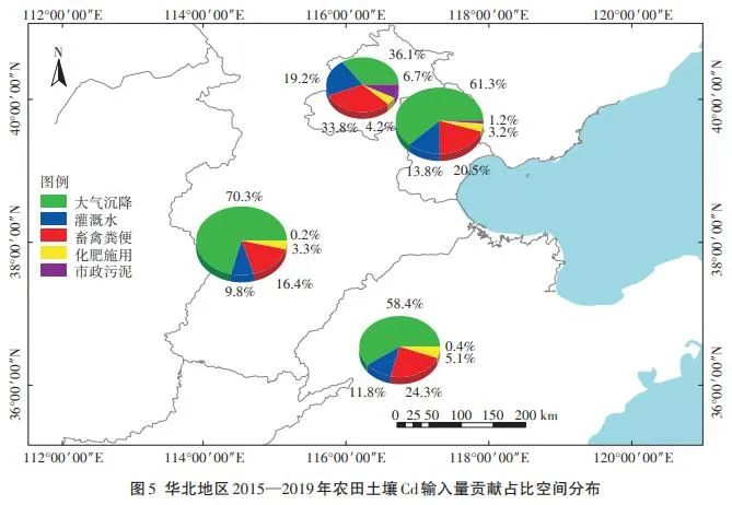 大气沉降已成为华北农田土壤镉的主要来源