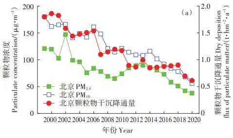 大气沉降已成为华北农田土壤镉的主要来源