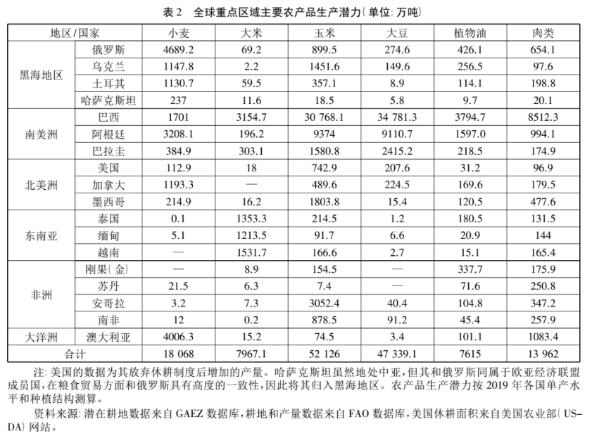 叶兴庆等：应正确看待中国农产品进口的增长